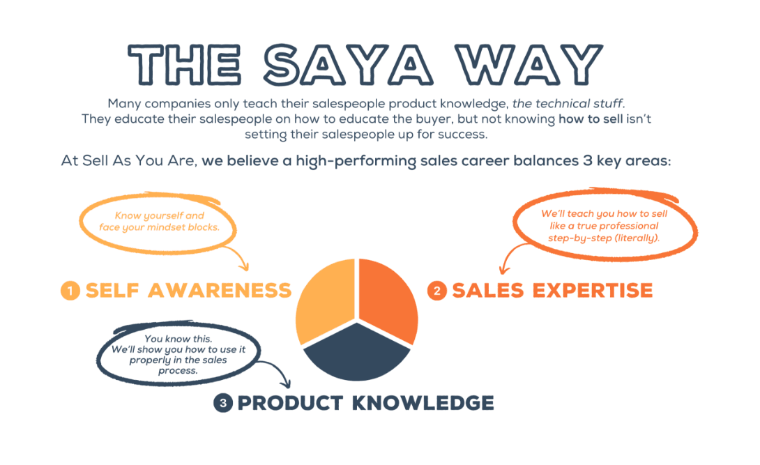 The SAYA Way